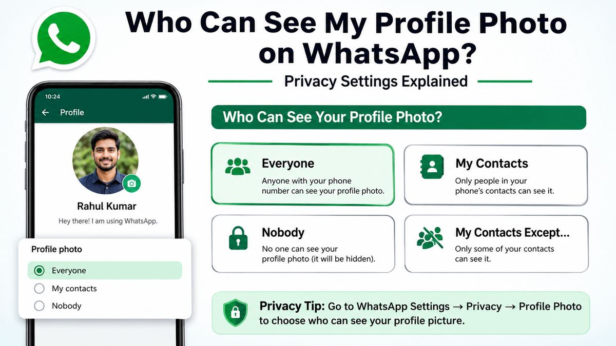 Who Can See My Profile Photo on WhatsApp? Privacy Settings Explained