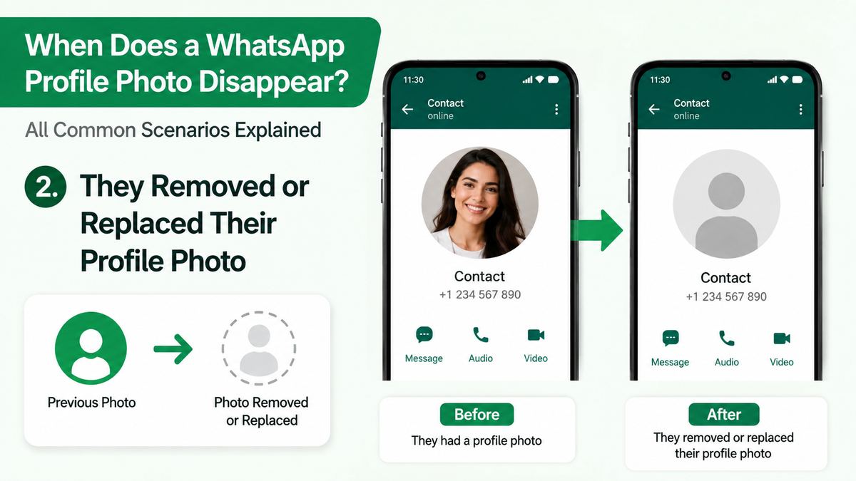 2. They Removed or Replaced Their Profile Photo